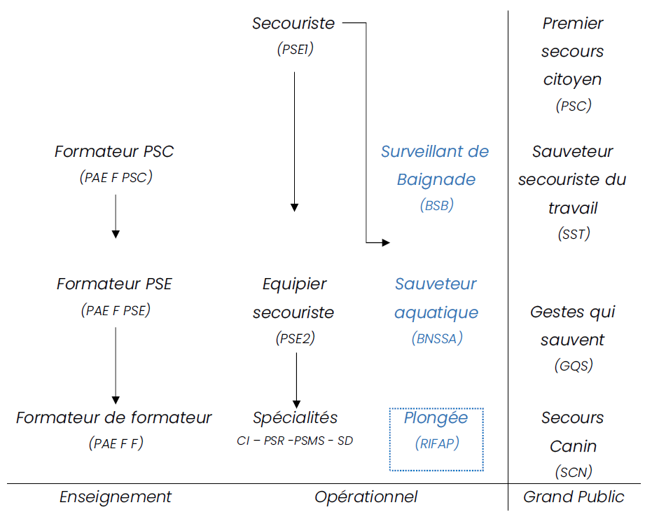 Quelle formation pour quel emploi ?